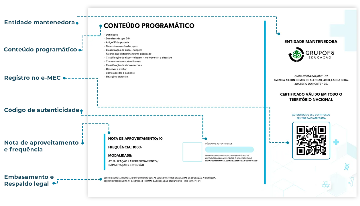 Verso do certificado